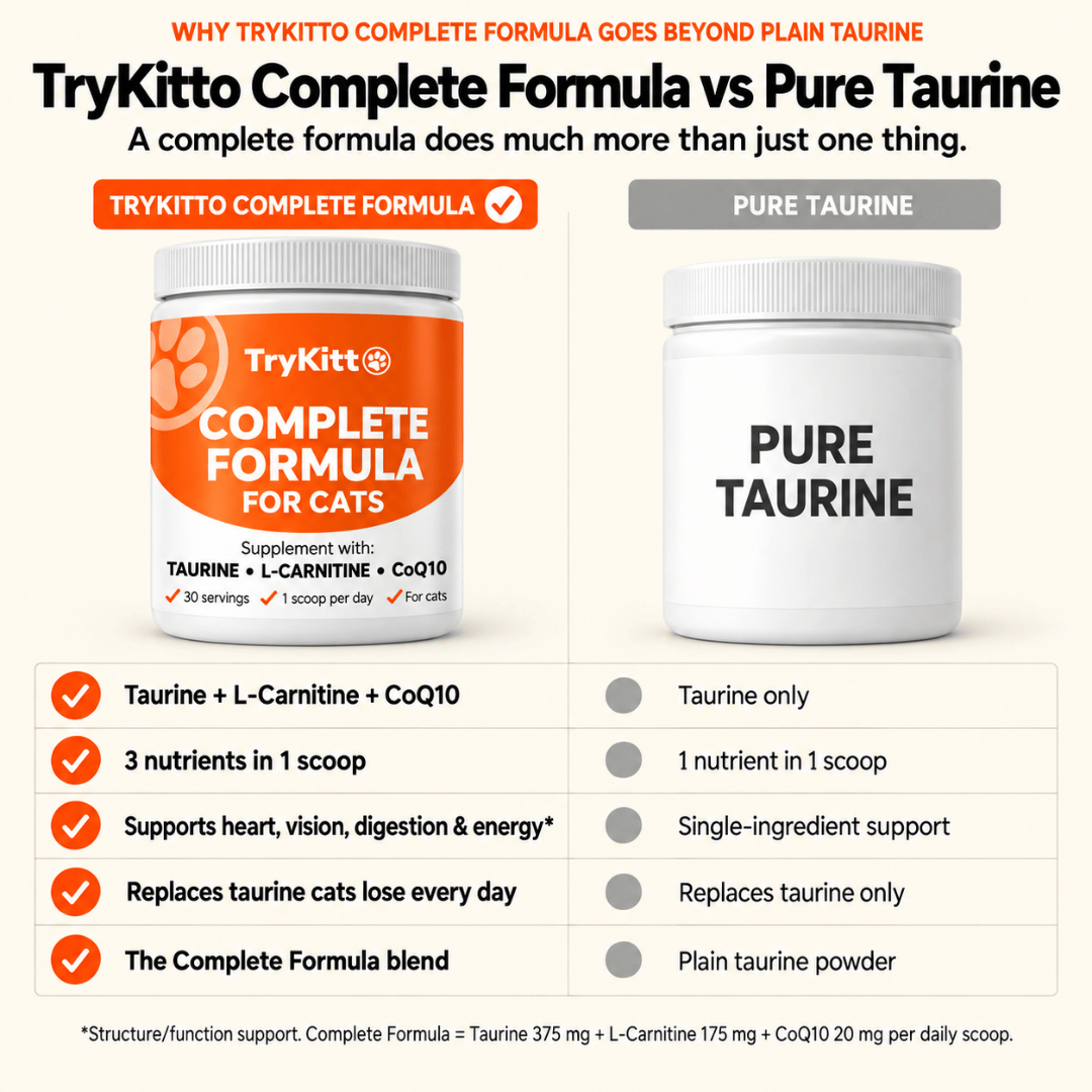 TryKitto Complete Formula Cat