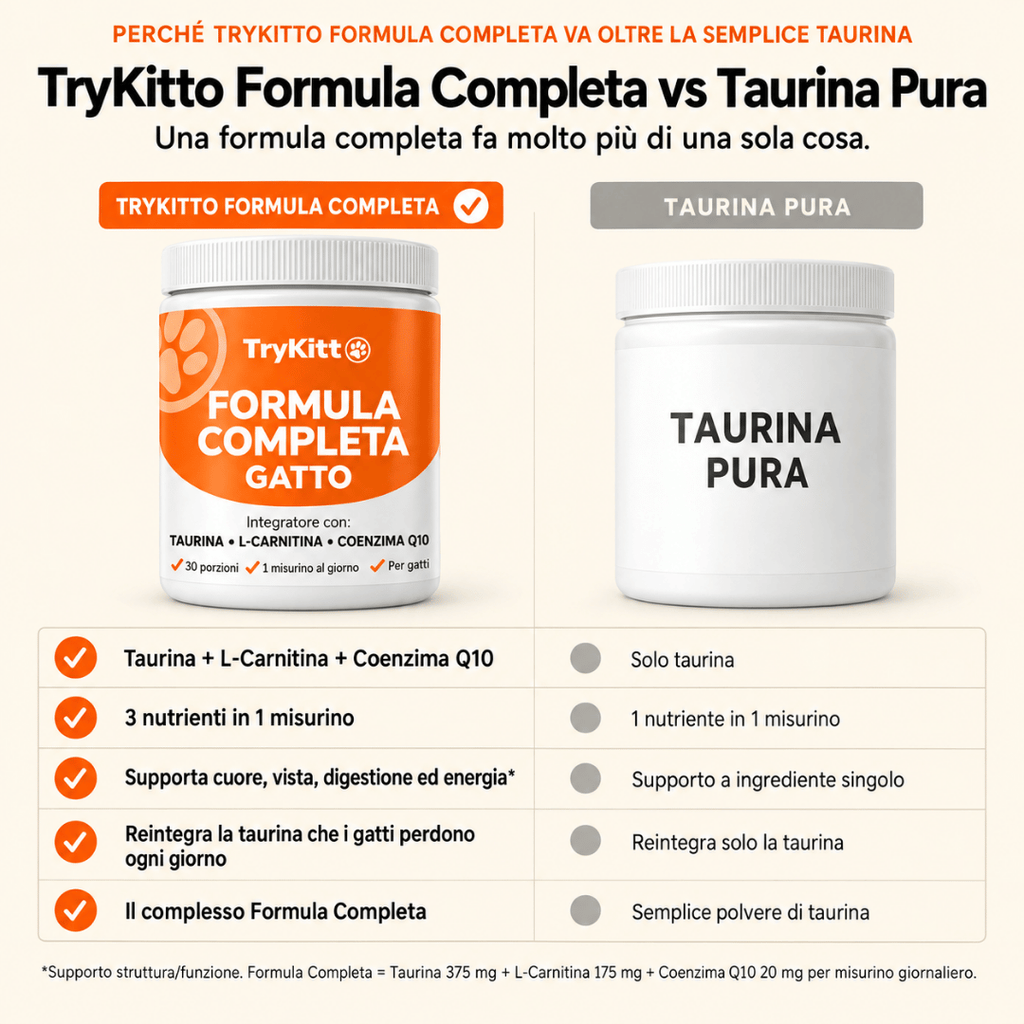 TryKitto Complete Formula Cat