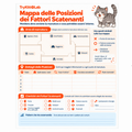 Mappa delle posizioni dei fattori scatenanti